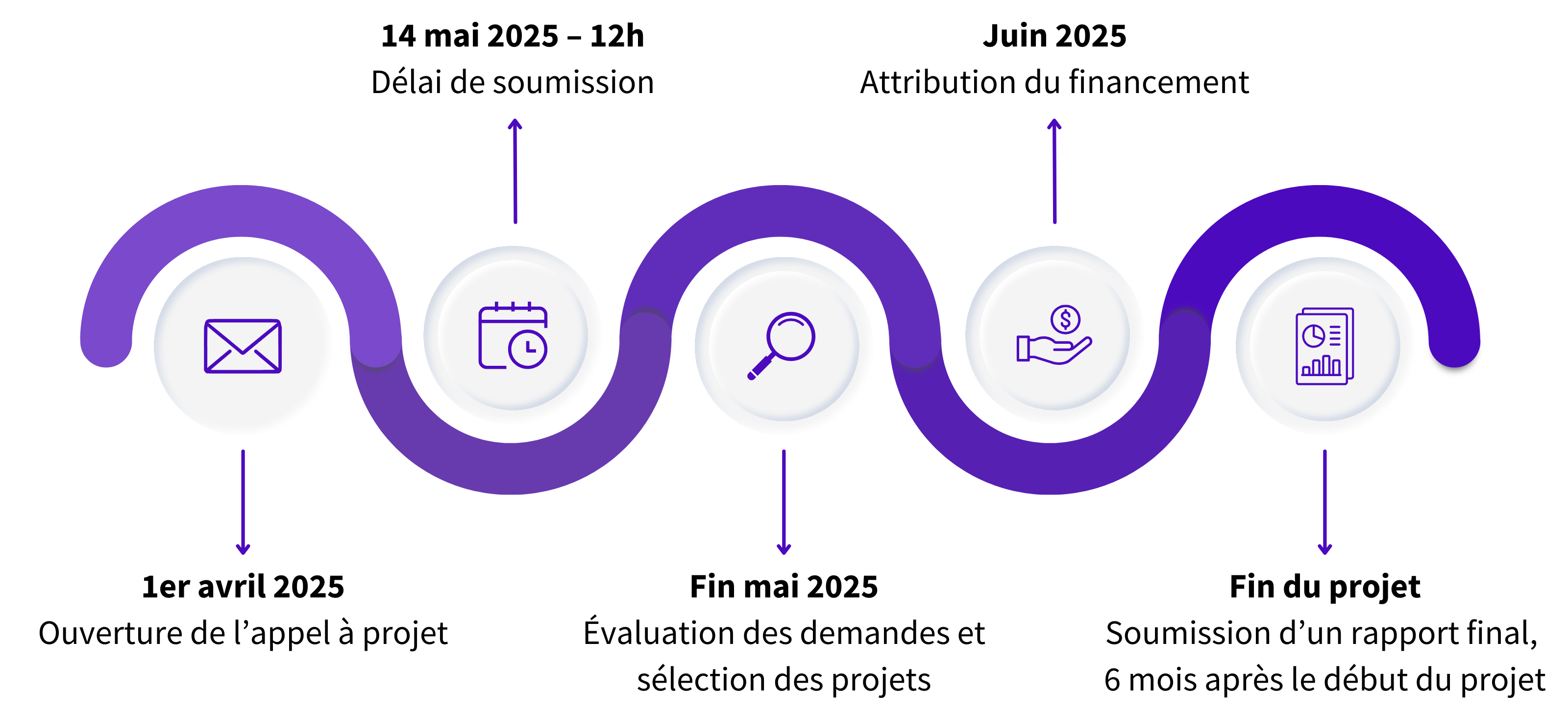 Processus Chèques Innovation